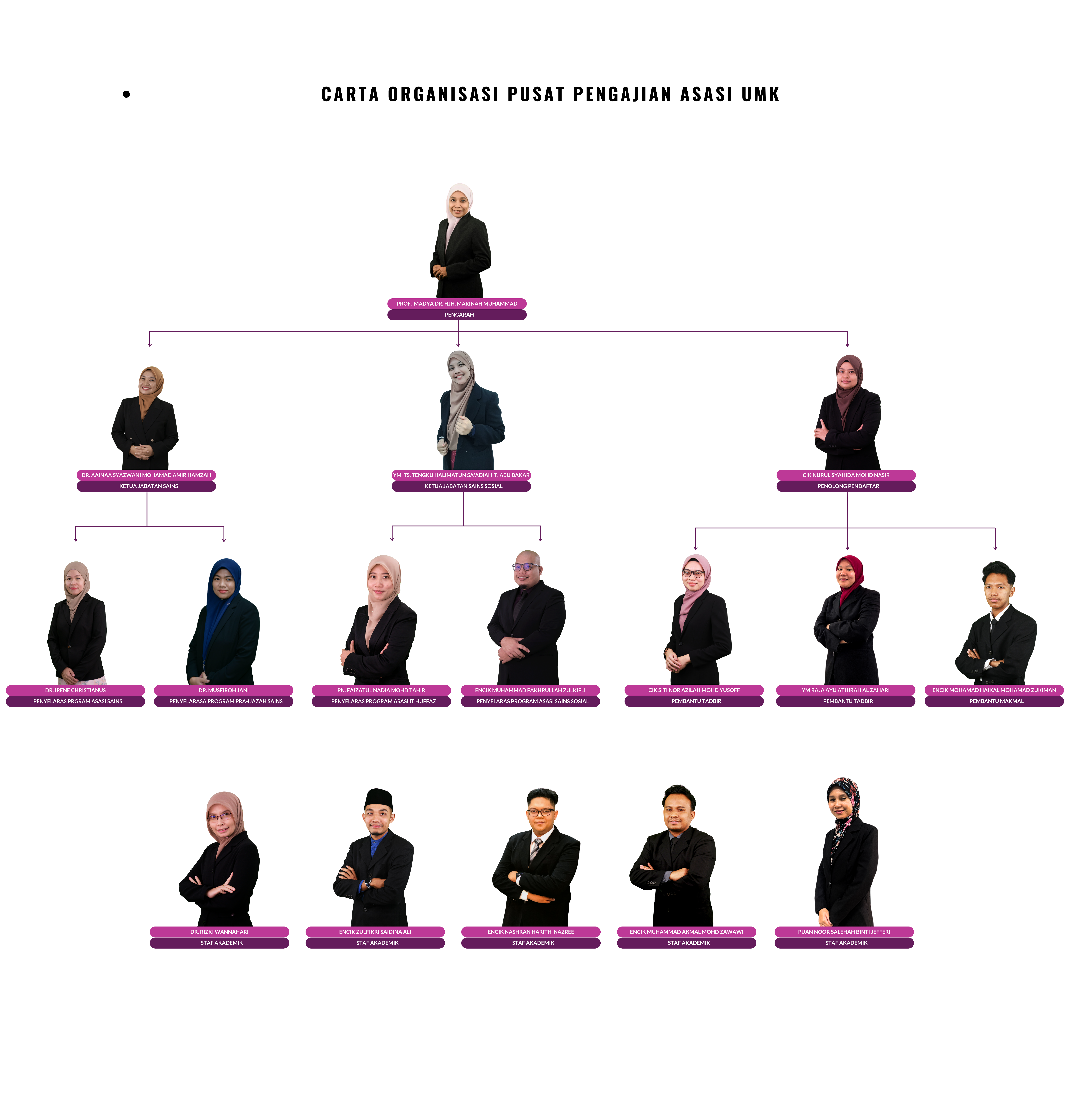 Organization Chart